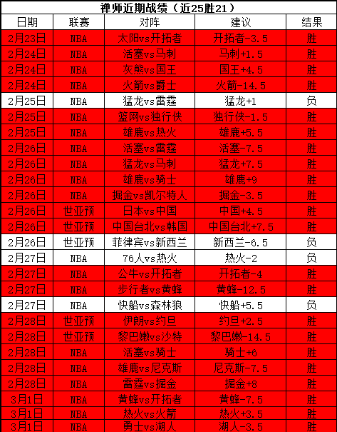 德容强调,客场对阵马,竞力争全胜,皇冠体育app下载,皇冠体育官网,澳门皇冠体育,bet皇冠体育在线