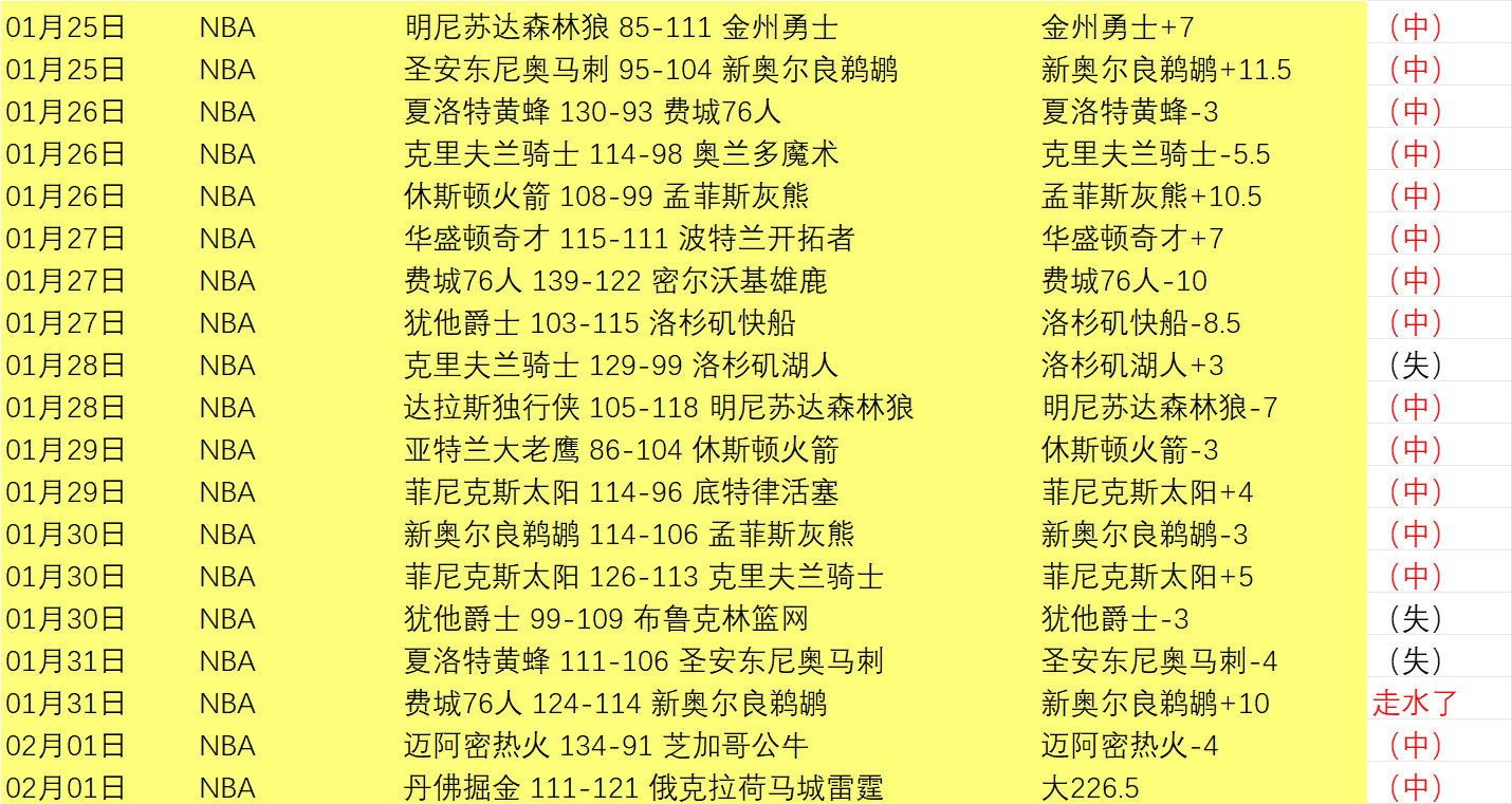 专栏,联赛实力解,总分胜负深,皇冠体育app下载,皇冠体育官网,澳门皇冠体育,bet皇冠体育在线