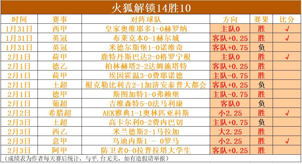 丹尼尔,马尔蒂尼表,现统计,皇冠体育app下载,皇冠体育官网,澳门皇冠体育,bet皇冠体育在线