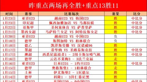 米兰内洛见证蒙卡达与伊布激励士气，力挺孔塞桑信心满满